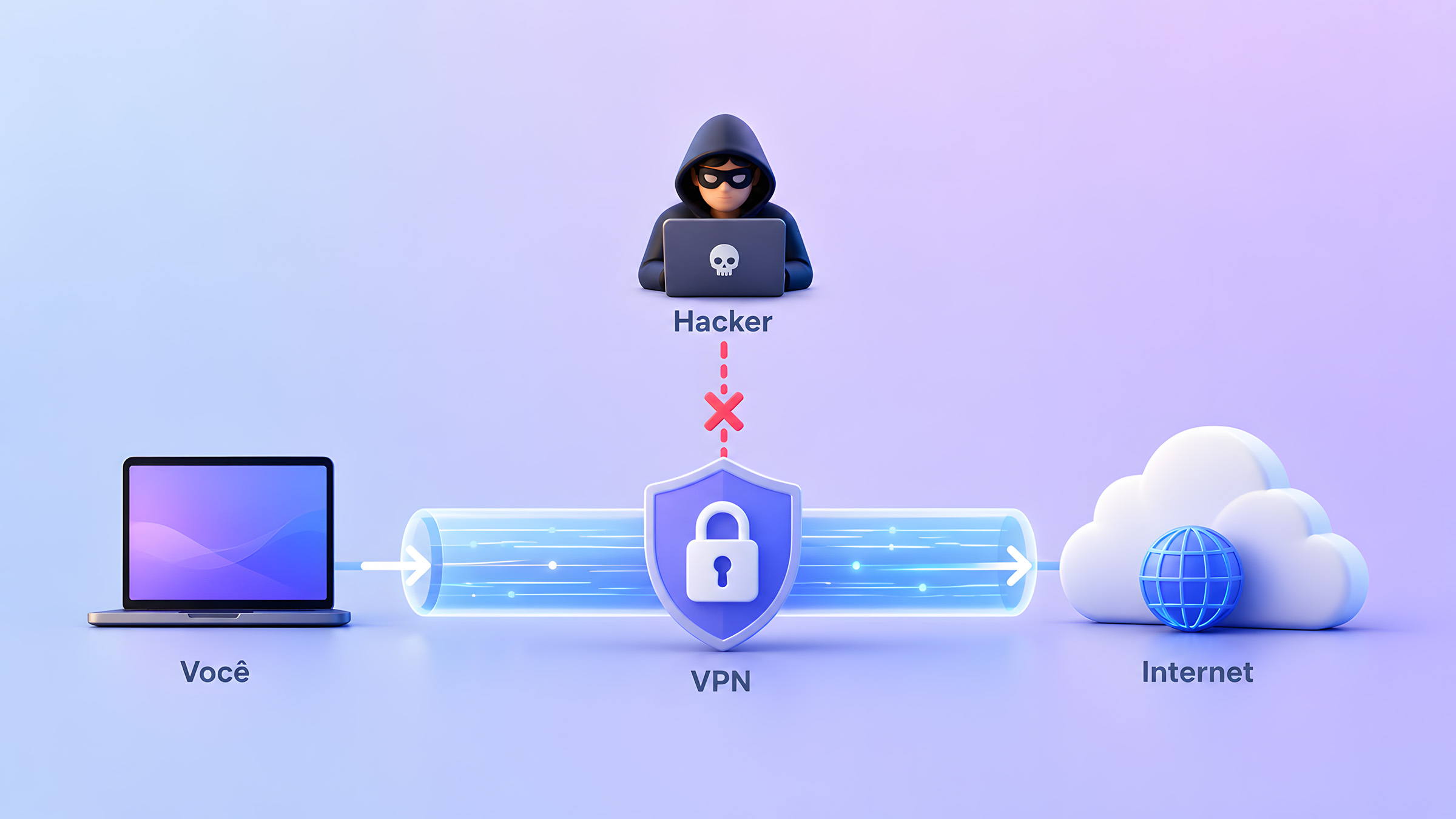 O que e como funciona uma VPN?