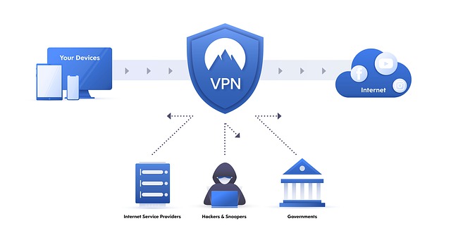funcionamento o que é VPN