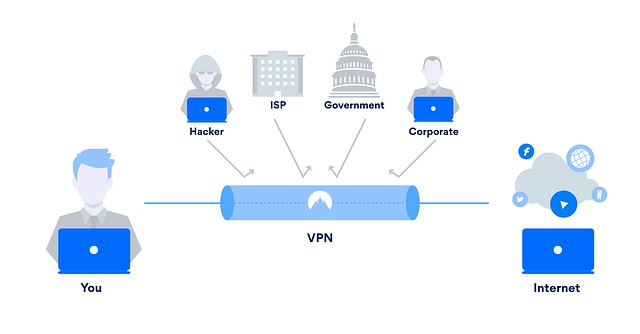 funcionamento das melhores VPN
